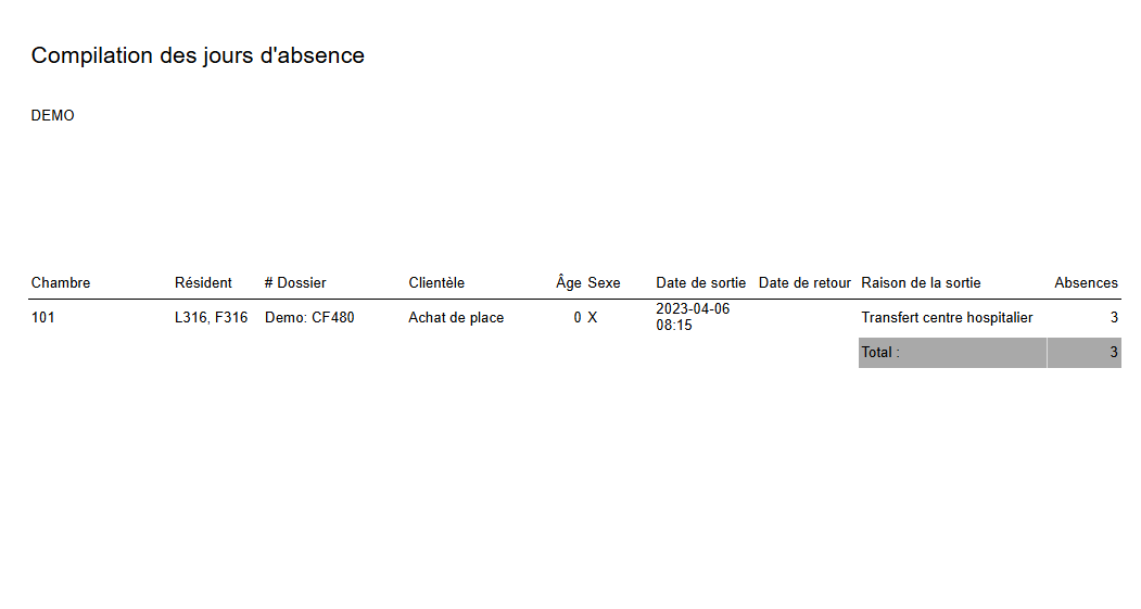 rapport absences.png